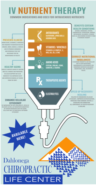 Chiropractic Dahlonega GA IV Therapy